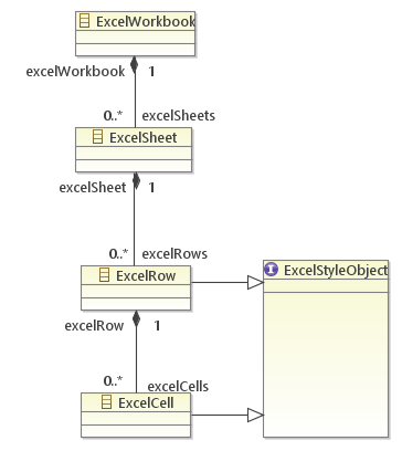 Excel Model