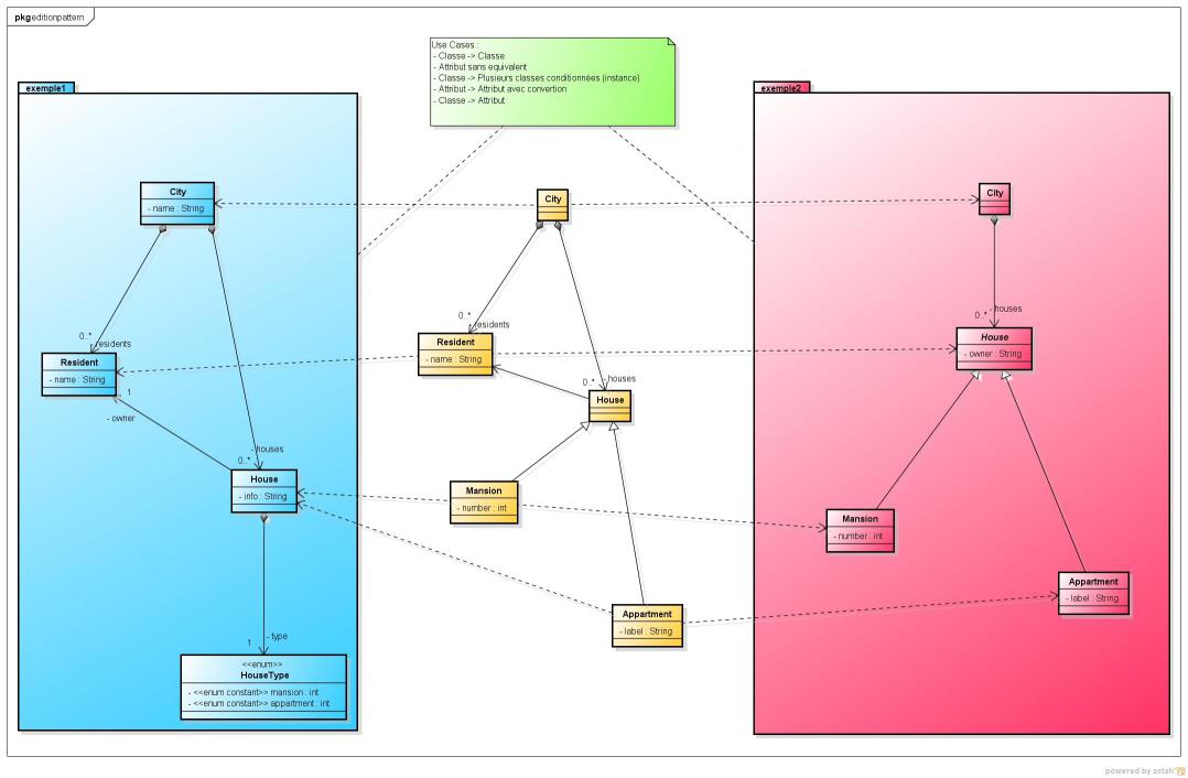 ModelMapping