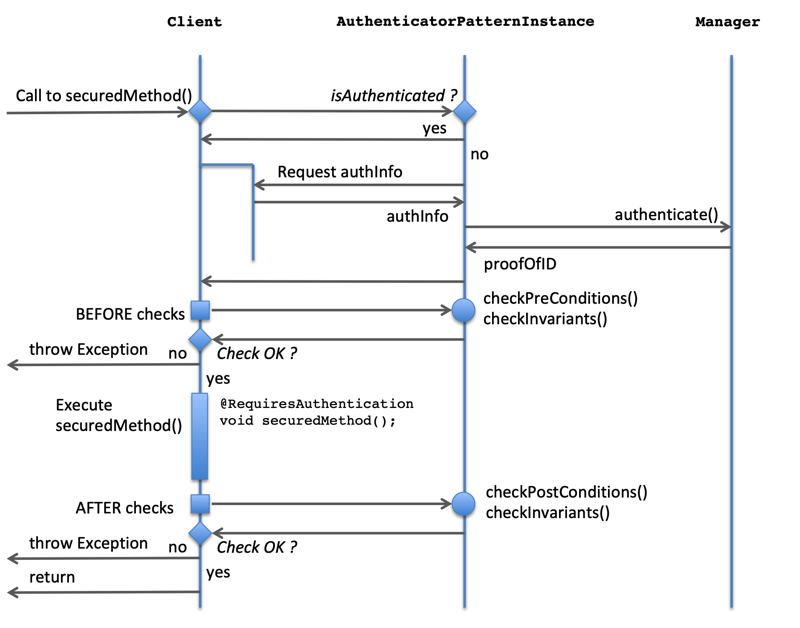 AuthenticatorControlFlow