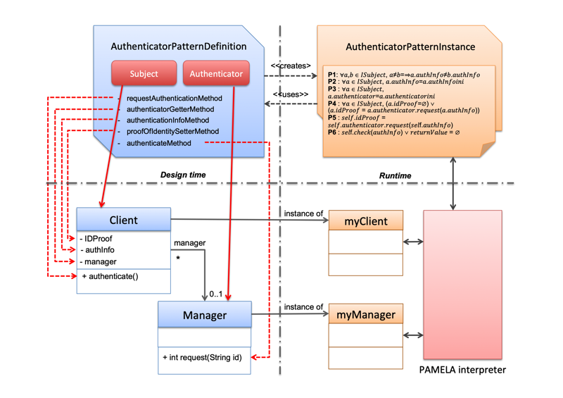 AuthenticatorPattern4