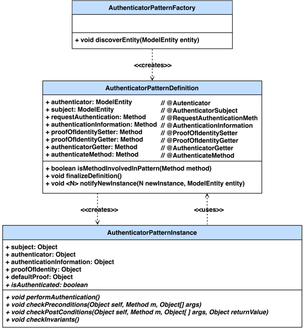 PAMELAAuthenticator_CD