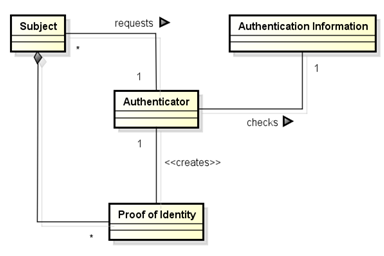 Authenticator